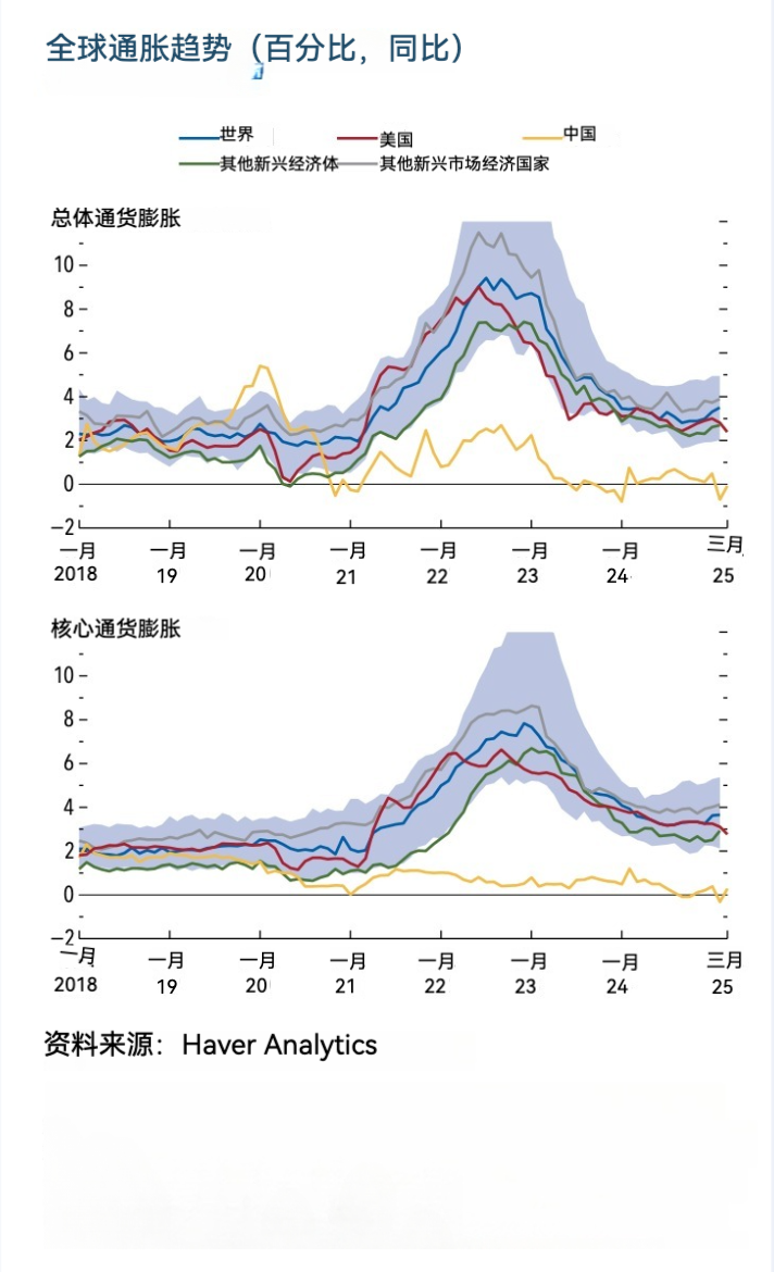 亚当·图兹：中国何去何从？以宏观经济学视角看待中国的历史性发展