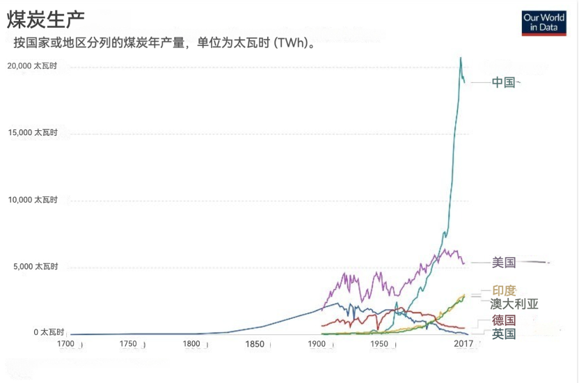 亚当·图兹：中国何去何从？以宏观经济学视角看待中国的历史性发展