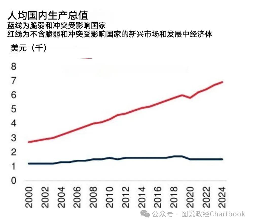 亚当·图兹：不只是加沙——暴力、冲突与被遗忘的世界