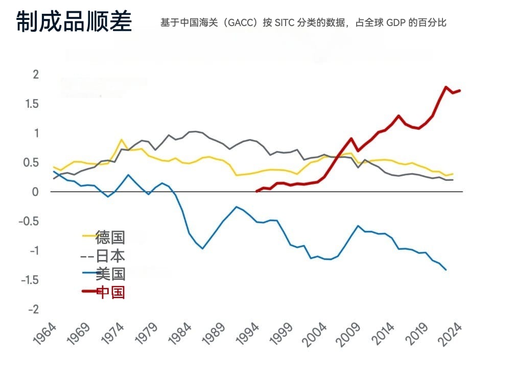 亚当·图兹：一带一路2.0——中国的新范式？